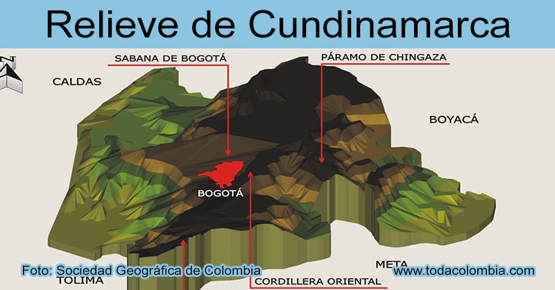Relieve de Cundinamarca: Relieve Departamento de Cundinamarca Colombia